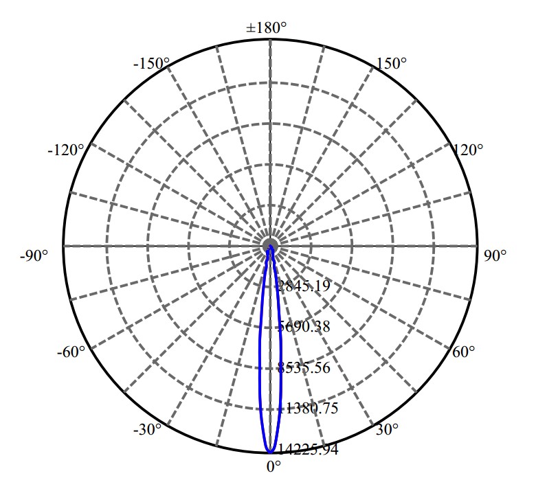 日大照明有限公司 - 朗明纳斯 CXA1512 3-2031-M